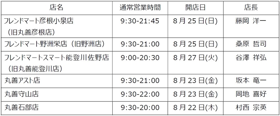 【平和堂】期間限定「E-WA! シャインマスカットの 2層シュークリーム」106円！店舗数164店舗！丸善6店舗吸収合併
