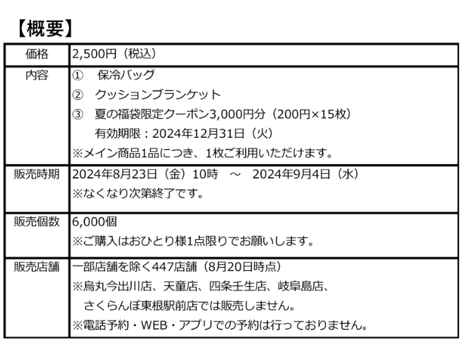 本日より！【なか卯】夏の福袋発売 税込2500円（8/23AM10:00～）あれ？3000円分のクーポンと限定グッズで…