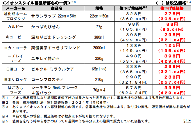 【イオン】期間限定値下げ！67品目をチェック！