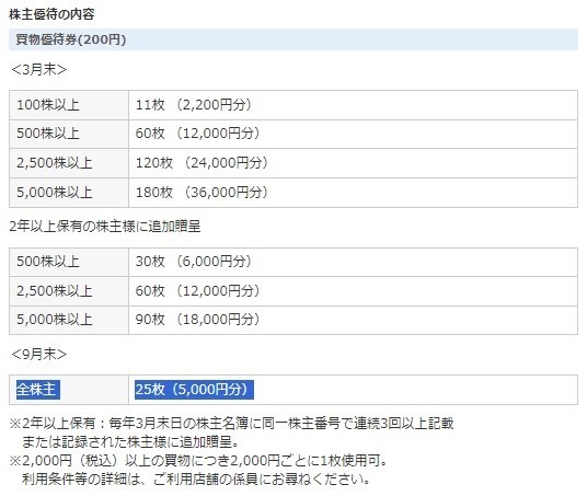 【株主優待】9月には「2778円の投資で優待5000円分」も！豪華すぎる優待をどう見るか