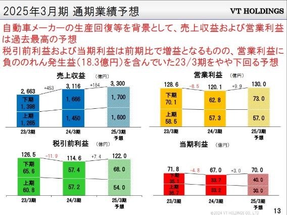 【株主優待】9月には「2778円の投資で優待5000円分」も！豪華すぎる優待をどう見るか