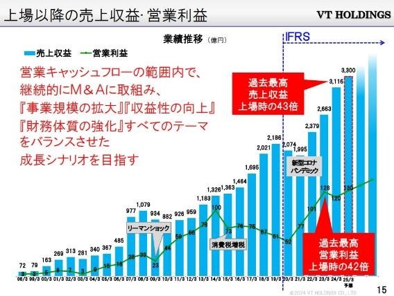 【株主優待】9月には「2778円の投資で優待5000円分」も！豪華すぎる優待をどう見るか