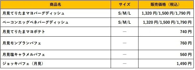 「びっくりドンキー」2024年8/28(水)から「月見」メニュー　SNSで1万円分の食事券当たる！