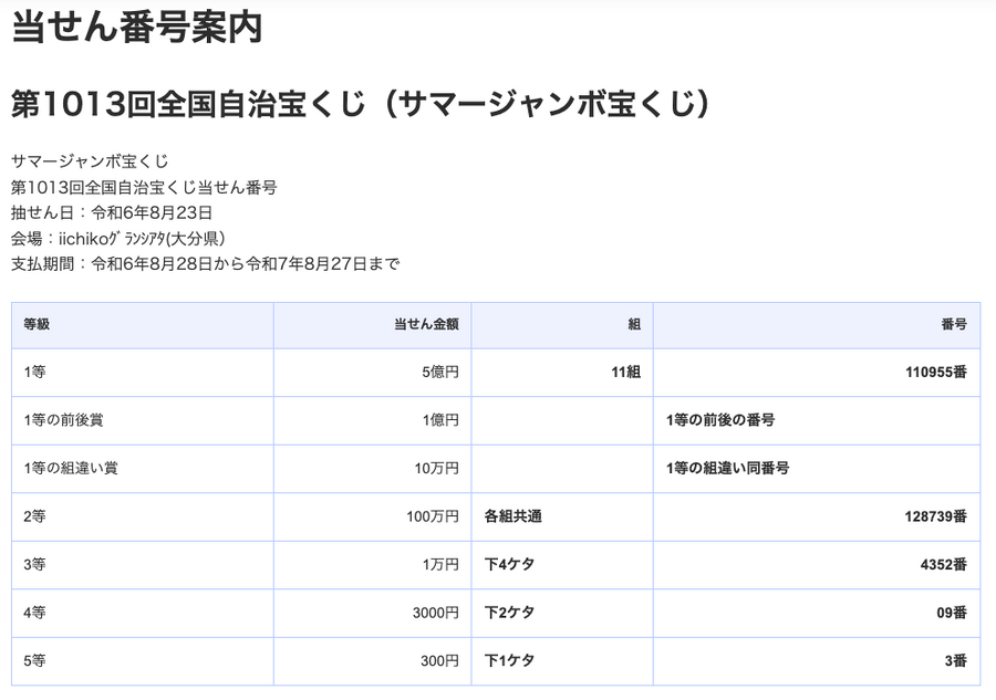 【速報】第1013回サマージャンボ宝くじ/ミニ 当せん番号発表！
