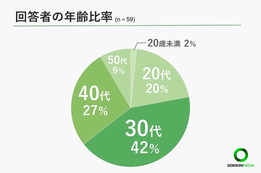 介護士の93％が勤務中に体調不良、熱中症対策の現状とは