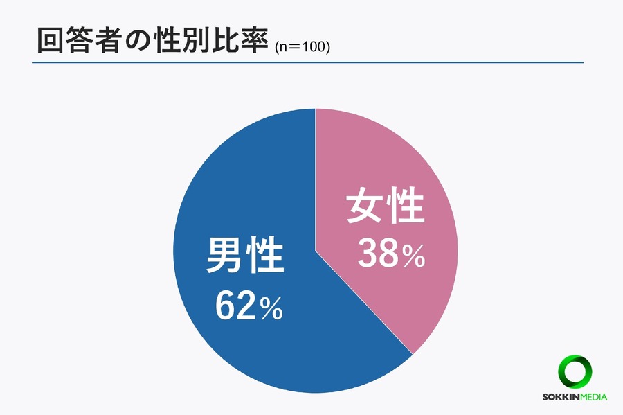 夏のボーナス支給状況：9割が支給、満足度は4割