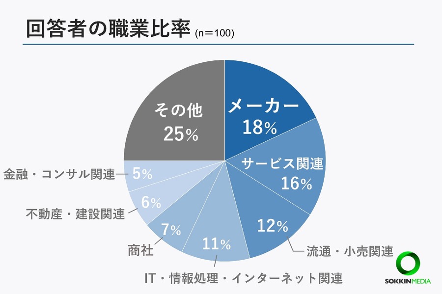 夏のボーナス支給状況：9割が支給、満足度は4割