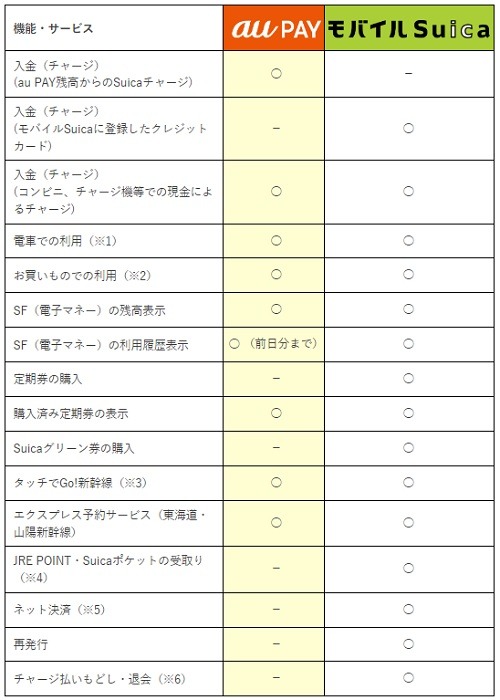 これから使うにはどれがいいの？「〇〇ペイのSuica」を徹底比較！　iPhone・チャージ方法・ポイントなどに違いが