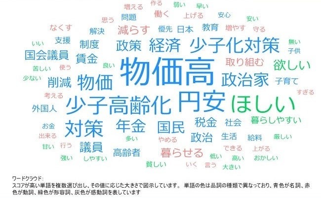 【次期政権への期待アンケート】取り組んでほしい課題、国会議員に期待すること