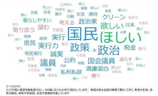 【次期政権への期待アンケート】取り組んでほしい課題、国会議員に期待すること