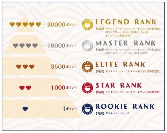 毎月1日は丸亀製麺「釜揚げうどんの日」開催！　9/1の攻略・丸亀製麺ファンは「Mochi-Mochi」クラブも