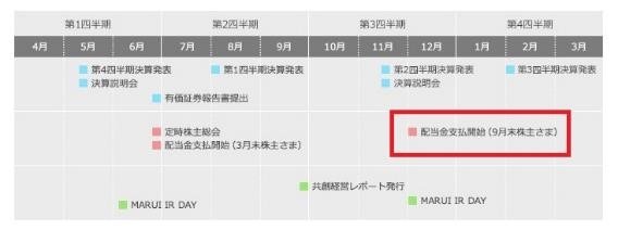 株式投資の「連続増配株」とは何？優待族は高配当銘柄もポートフォリオに入れている　おすすめ5選