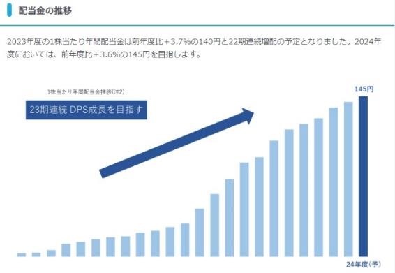 株式投資の「連続増配株」とは何？優待族は高配当銘柄もポートフォリオに入れている　おすすめ5選