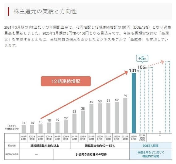 株式投資の「連続増配株」とは何？優待族は高配当銘柄もポートフォリオに入れている　おすすめ5選