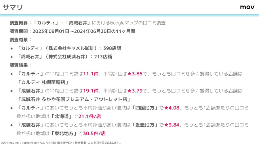 「カルディ」と「成城石井」の口コミ分析結果を公開