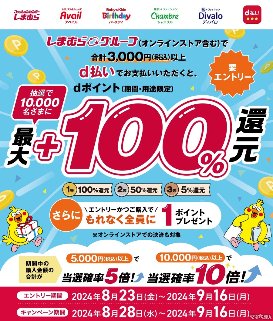 ドコモとしまむらが共同キャンペーン、dポイント最大100％還元(8/28-9/16)条件アリ