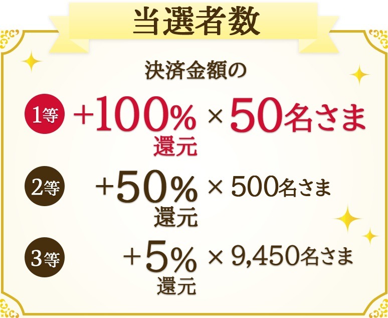ドコモとしまむらが共同キャンペーン、dポイント最大100％還元(8/28-9/16)条件アリ