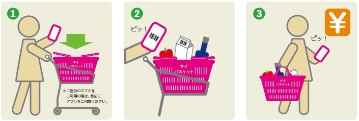 イオンの「レジゴー」を体験してみた！　スムーズなスキャンで支払い方法も豊富