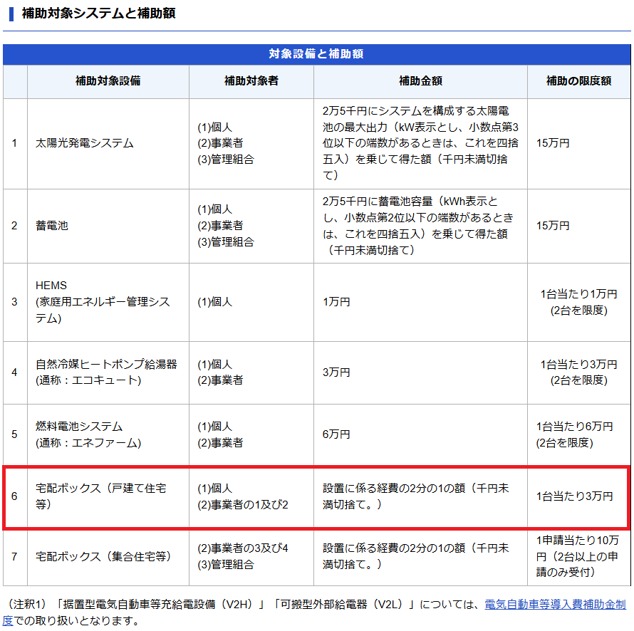 2024年10月～置き配ポイントの付与スタート！経験者が語る「宅配ボックス」を使うメリット・デメリットと費用