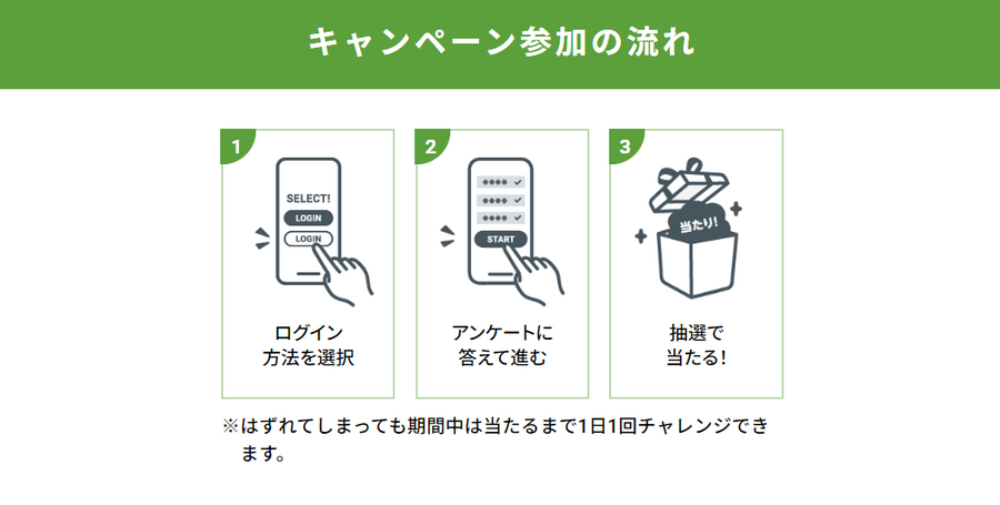 お茶サワーが当たる！サントリーこだわり酒場のキャンペーン　LINEアカウントにてログイン抽選で15万名さま(9/9まで)