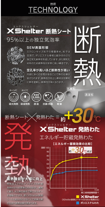 着る断熱シート？ワークマン新商品【X Shelter】約+30度を極寒で体感せよ！