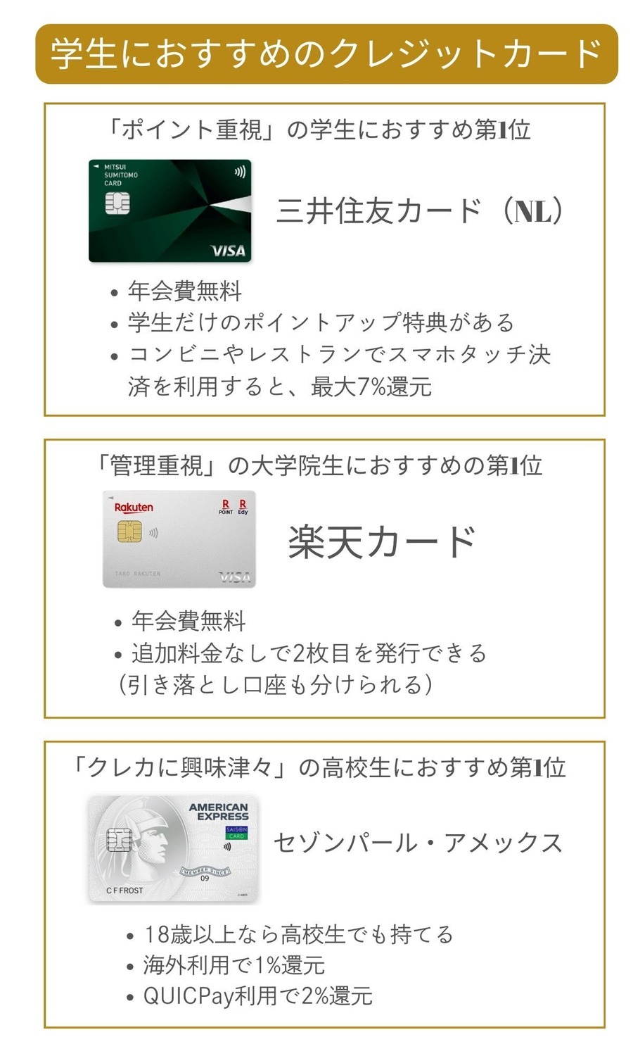 学生向けクレジットカードおすすめ30選！大学生でも作れる最強クレカの選び方・条件・注意点も解説