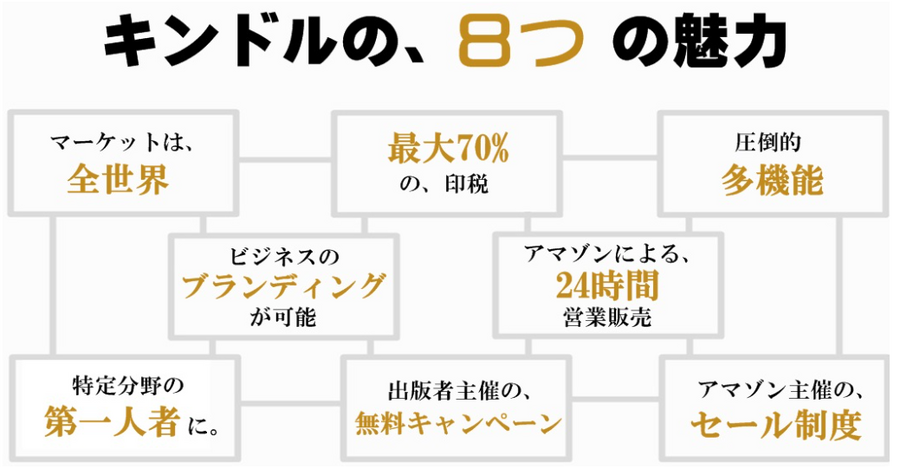 【副業】小説を書いて収入を得る　マネタイズ可能な「4つの小説投稿サイト」紹介と注意点