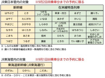 【2024年台風10号】JR各社では無手数料で変更・払戻可能　発券済みなら1年以内でOK