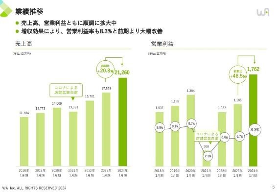 【株式投資】8月末で株式分割・株主優待拡充の銘柄に注目！営業利益などもチェック