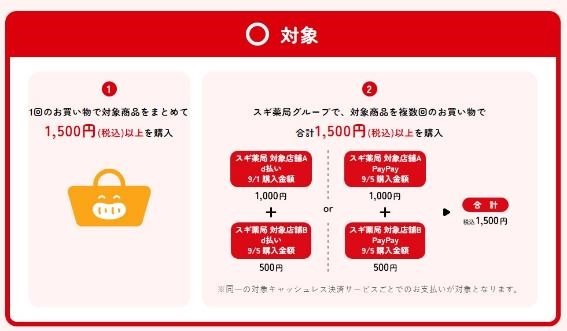 1500円買えば150ポイント！9月は「お買いいものキャンペーン」スギ薬局で参加するなら？