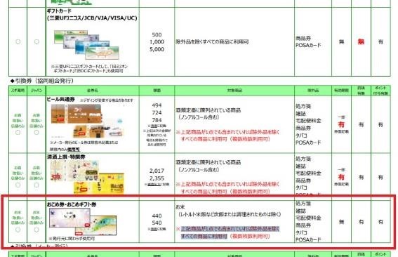 1500円買えば150ポイント！9月は「お買いいものキャンペーン」スギ薬局で参加するなら？