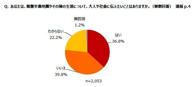 「見捨てないでほしい」「できることはありませんか？」能登半島地震後の子どもたちの声