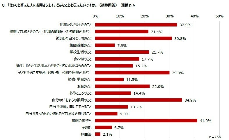「見捨てないでほしい」「できることはありませんか？」能登半島地震後の子どもたちの声