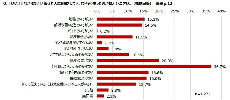 「見捨てないでほしい」「できることはありませんか？」能登半島地震後の子どもたちの声