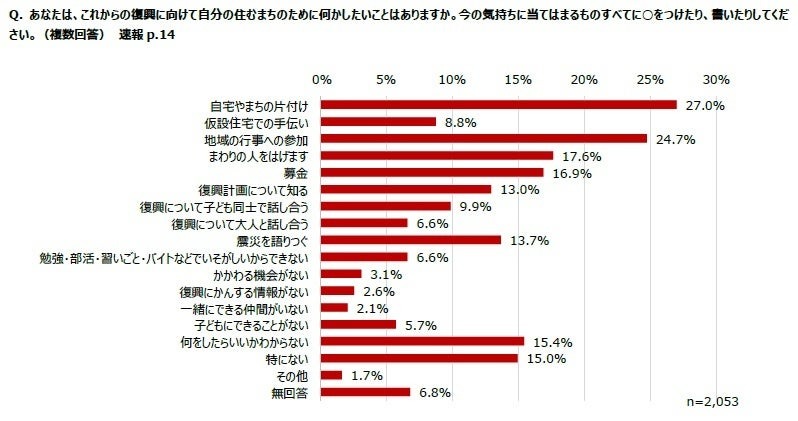 「見捨てないでほしい」「できることはありませんか？」能登半島地震後の子どもたちの声