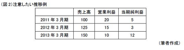 NISAにも活用！四季報で優良企業を見つける3つのポイント（初級編）
