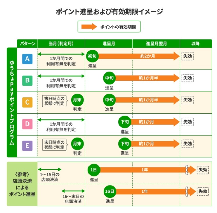ポイント進呈サービスが10個も増えた「ゆうちょ銀行」ポイントプログラムを大幅拡充へ(10/1～)
