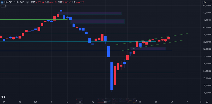 上昇トレンド継続？横ばい？9/18満月（中秋の名月）【今週の日経平均を考える】