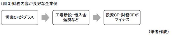 NISAにも活用！四季報で優良企業を見つける3つのポイント（初級編）