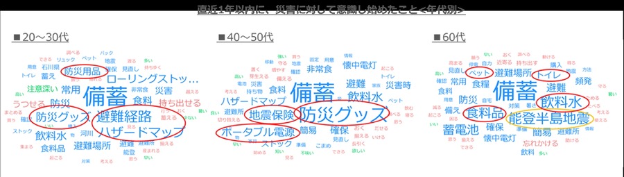 災害不安増加も備えは低下傾向「防災の日」に防災意識調査