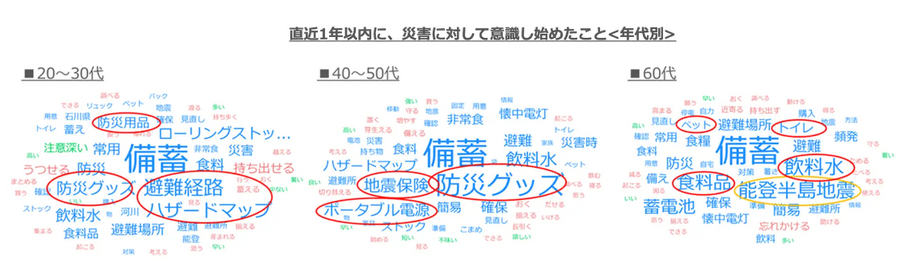 災害不安増加も備えは低下傾向「防災の日」に防災意識調査