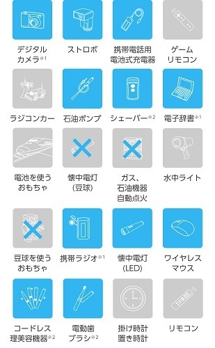 知られざる「乾電池」の世界　マンガン・アルカリのおすすめ使い方、100均・メーカー品の違いなどを徹底解説
