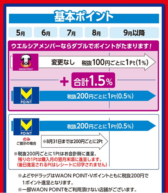 【9/20からのウエル活】もうVポイントが使えない！　変化に対応するための対処法3つ
