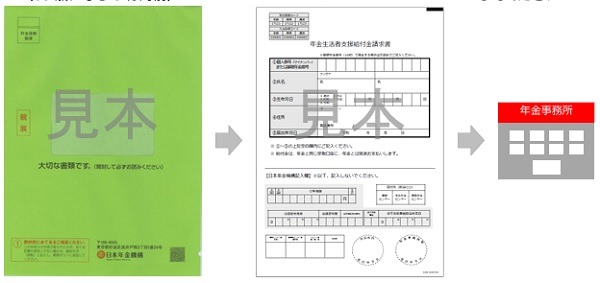 【申請しないともらえない】年金に月約5000円上乗せの「年金生活者支援給付金」を解説　手続きは簡単で添付書類も原則不要