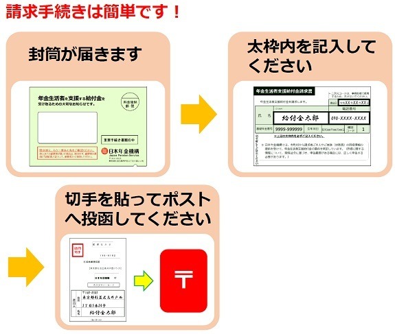 【申請しないともらえない】年金に月約5000円上乗せの「年金生活者支援給付金」を解説　手続きは簡単で添付書類も原則不要