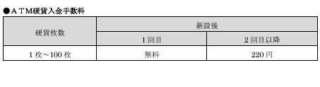 ATM手数料が引き上げの流れが続く　それでもATM手数料を無料にする方法も紹介！
