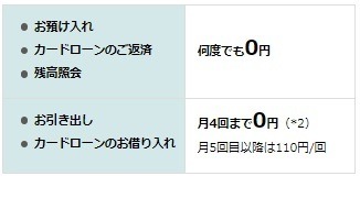 ATM手数料が引き上げの流れが続く　それでもATM手数料を無料にする方法も紹介！