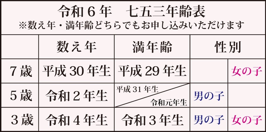 【6種類の限定御朱印】生田神社、9月限定御朱印と七五三詣を開始(9/1-10/31)