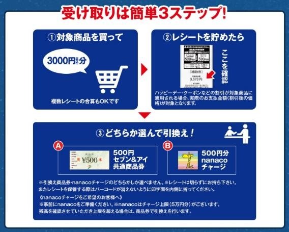 9月はイトーヨーカドー対象商品3000円ごと500円の商品券がもれなくもらえる　買う日にもこだわって