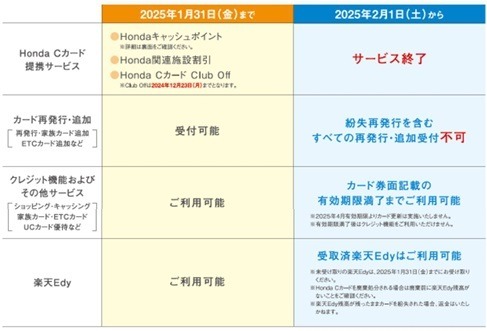 【クレカ改悪まとめ】VポイントカードプラスPREMIUMは還元率低下、一部セゾンカードは未利用で手数料が発生